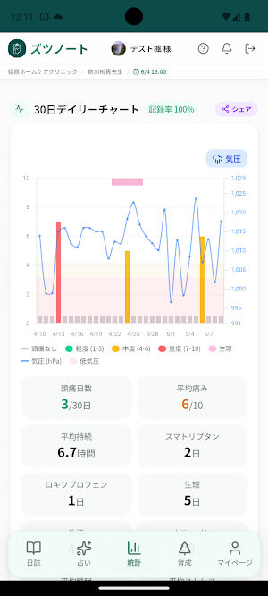 ズツノート - 頭痛日誌・気圧予報 Screenshot 1