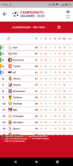 Campeonato Holandês Screenshot 3