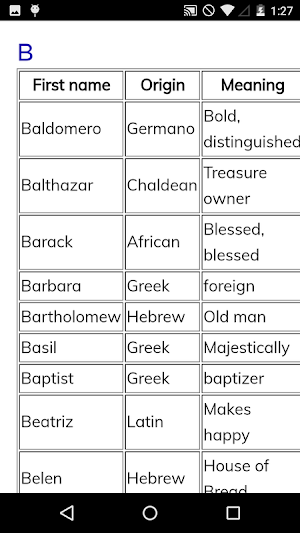 Meaning of Names Screenshot 2