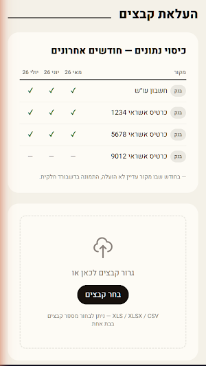 ויזו פיננסים Screenshot 2