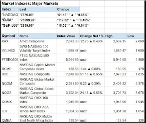 Global Stock Markets Indices World Stock Market Screenshot 2