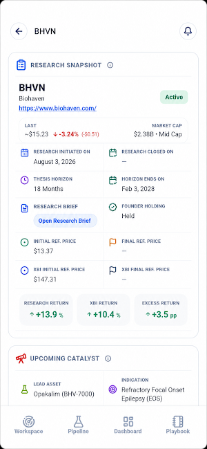 BioPharma Edge Screenshot 2