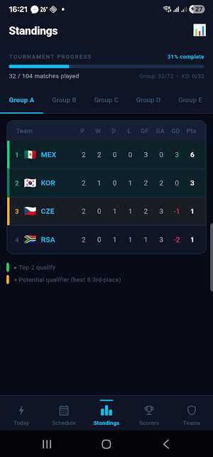 World Cup 2026 Live Score Screenshot 2