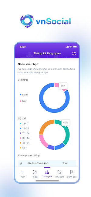 vnSocial Screenshot 3