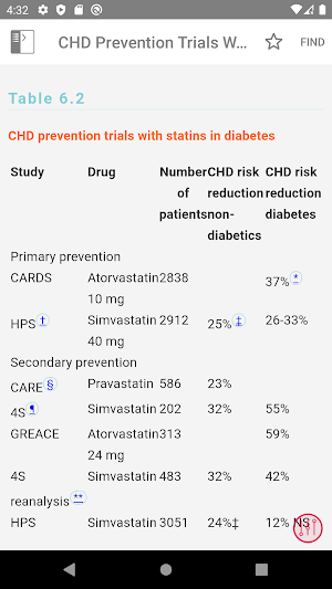 ABC of Diabetes Screenshot 3