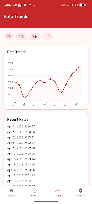 USD INR Dollar Rate Screenshot 1