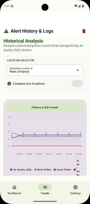Allergy Tracker Screenshot 2