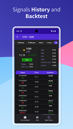 Bull Markets Today Screenshot 3