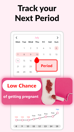 Ovulation Calculator & Tracker Screenshot 2