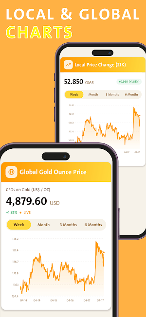 Gold Price Live - UAE & World Screenshot 2