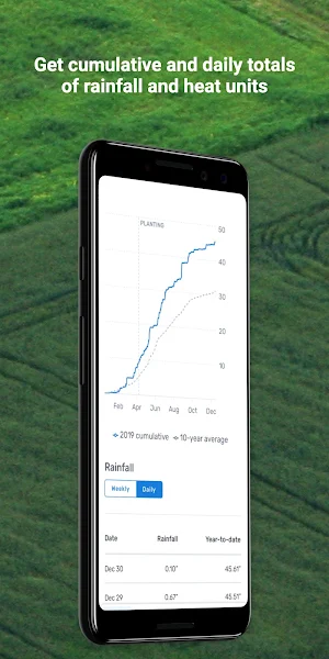 FarmLogs Screenshot 3