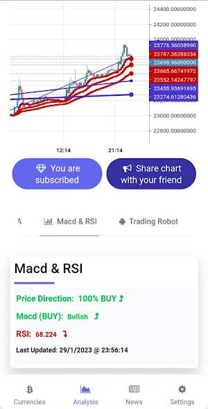 Bitcoin News & Crypto Signals Screenshot 2