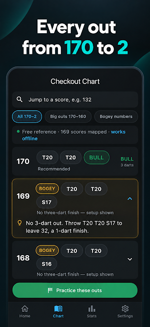 Checkout Coach: Darts Trainer Screenshot 3