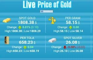 Gold Price Today in Ghana Screenshot 1