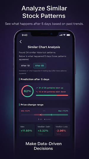 Deja - Chart Pattern Analysis Screenshot 2