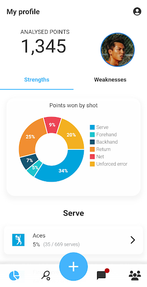 Tennis ID Screenshot 0
