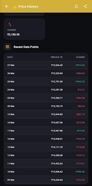 BullionLive – Gold Rate India Screenshot 3