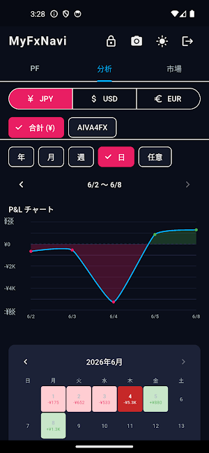 MyFxNavi - FX Portfolio Viewer Screenshot 3