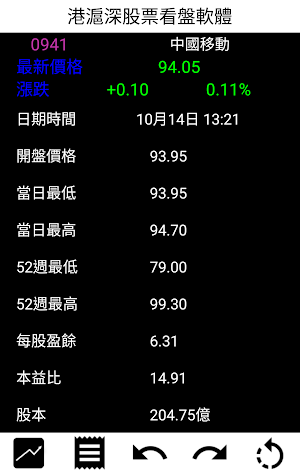 Hong Kong and China Stocks Screenshot 3