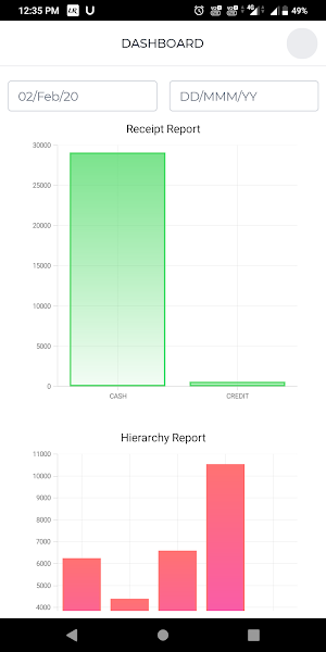 Prana Dashboard Screenshot 1