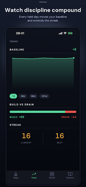 Baseline: Discipline Tracker Screenshot 1