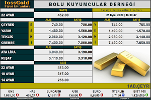 Oda/Dernek Fiyat Ekranı Y. Screenshot 0
