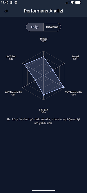 Çıkmış Sorular YKS, KPSS, ALES Screenshot 1