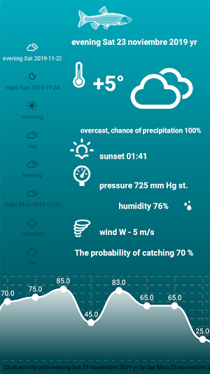 Fishing Forecast Screenshot 3