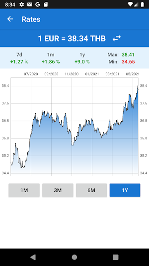 Euro to Thai Baht / EUR to THB Converter Screenshot 1