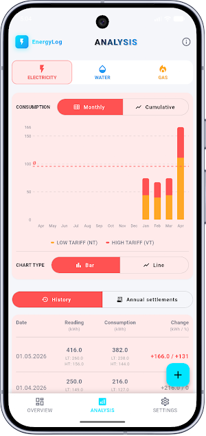 EnergyLog PRO Screenshot 2