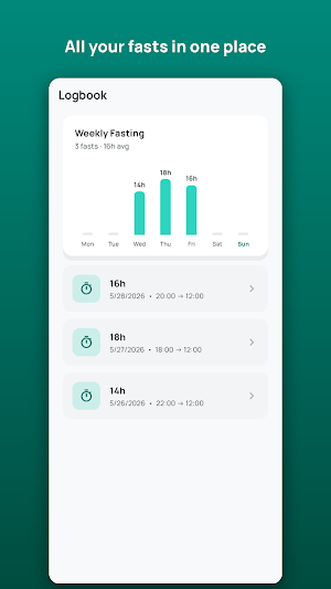 Fasting Journal screenshot 3