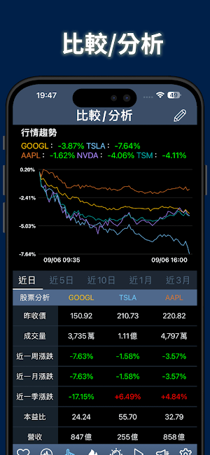 美股怪傑 Screenshot 3