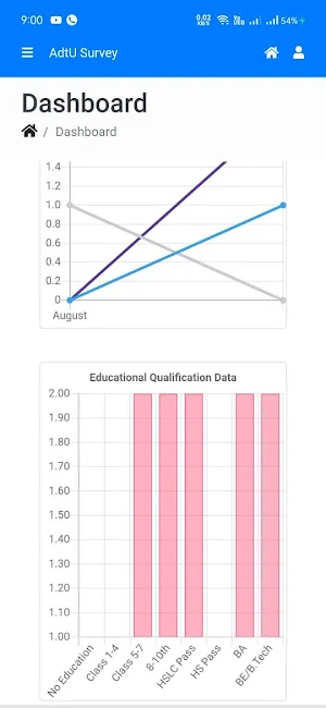 Adtu Survey Screenshot 2