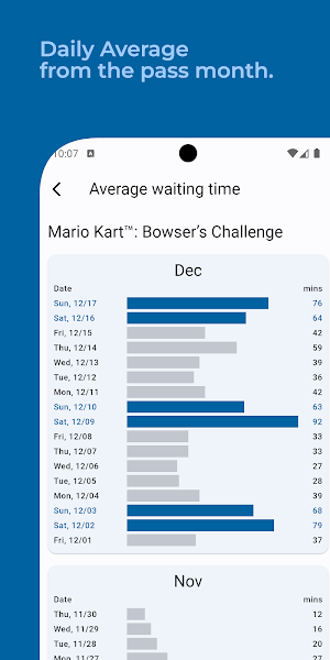 USH Waiting Time Screenshot 2