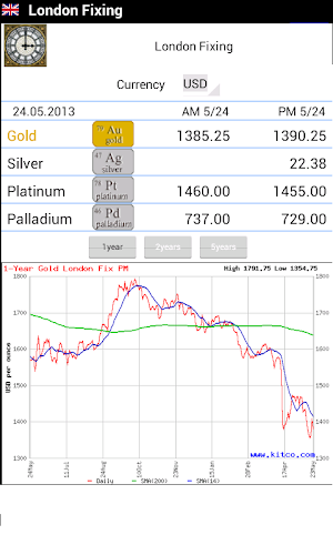 Gold Investment Screenshot 2