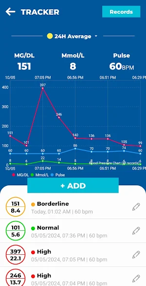 Smart Blood Sugar Log Monitor Screenshot 2