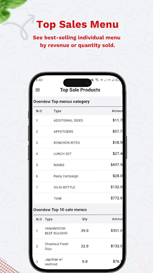 T.O Manager Report Screenshot 3