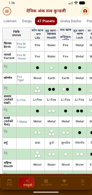 मञ्जुश्री तत्त्व ज्योतिष Screenshot 3