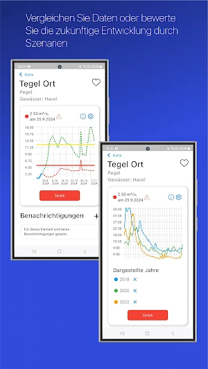 Niedrigwasser Info Brandenburg Screenshot 2