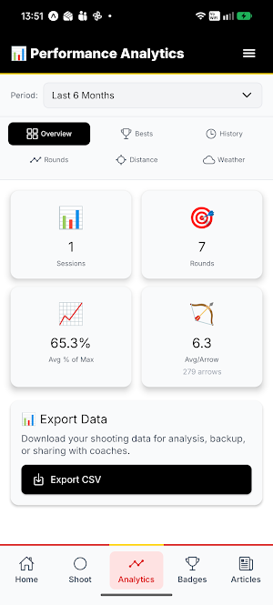 TargetAce Screenshot 1