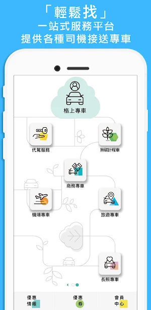 格上GoSmart Screenshot 1