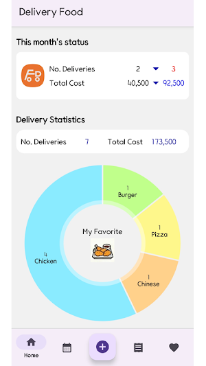 Delivery Food Screenshot 0
