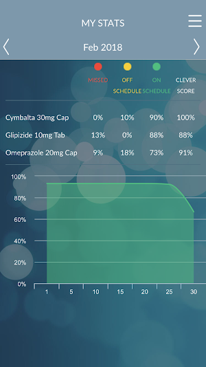 CleverCap Screenshot 1