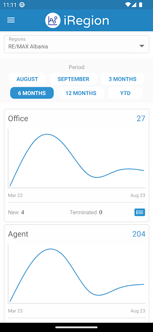 iRegion Screenshot 1