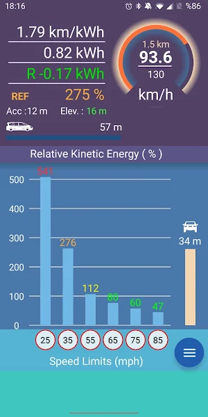 Car Energy Metering Dashboard Screenshot 0
