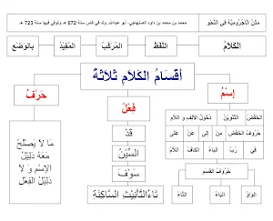 Matan Al-Ajurumiyyah Fi Jadwal Screenshot 1