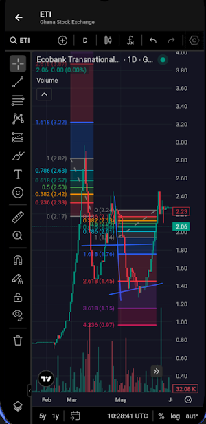 GSE Monitor Screenshot 1