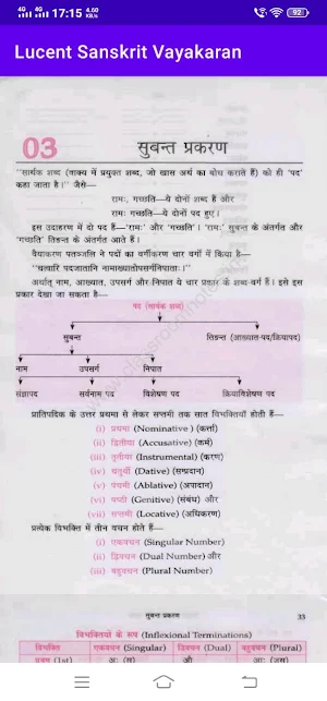 Lucent Sanskrit Vyakaran Screenshot 1
