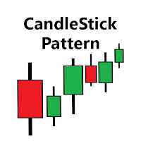 Candlestick Pattern : Forex