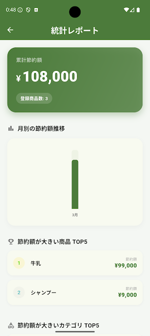 最安値の記録帳PLUS -底値で買い物するための節約アプリ Screenshot 2